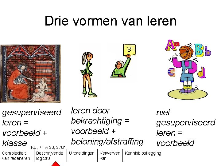 Drie vormen van leren gesuperviseerd leren = voorbeeld + klasse KB, 71 A 23,