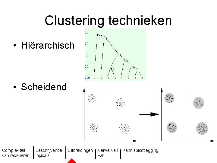 Clustering technieken • Hiërarchisch • Scheidend Complexiteit van redeneren Beschrijvende logica’s Uitbreidingen Verwerven van