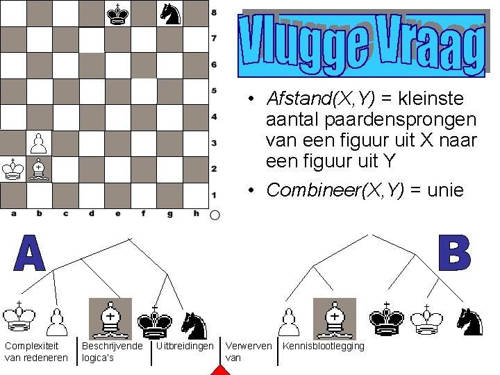  • Afstand(X, Y) = kleinste aantal paardensprongen van een figuur uit X naar