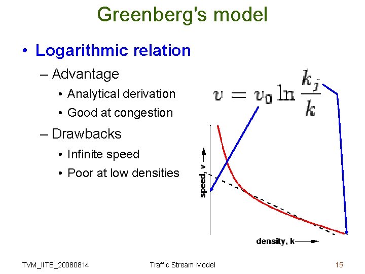 Greenberg's model • Logarithmic relation – Advantage • Analytical derivation • Good at congestion