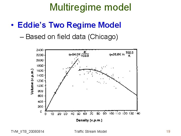 Multiregime model • Eddie’s Two Regime Model – Based on field data (Chicago) TVM_IITB_20080814