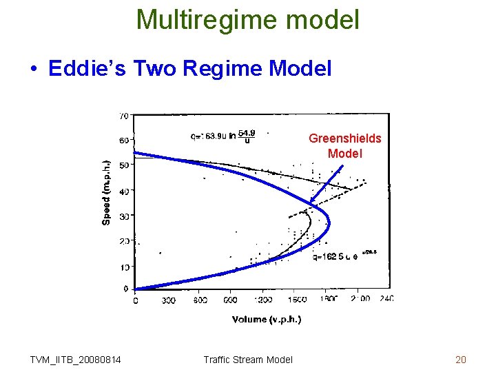 Multiregime model • Eddie’s Two Regime Model Greenshields Model TVM_IITB_20080814 Traffic Stream Model 20