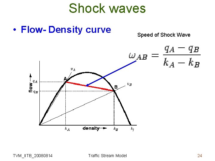 Shock waves • Flow- Density curve TVM_IITB_20080814 Traffic Stream Model Speed of Shock Wave