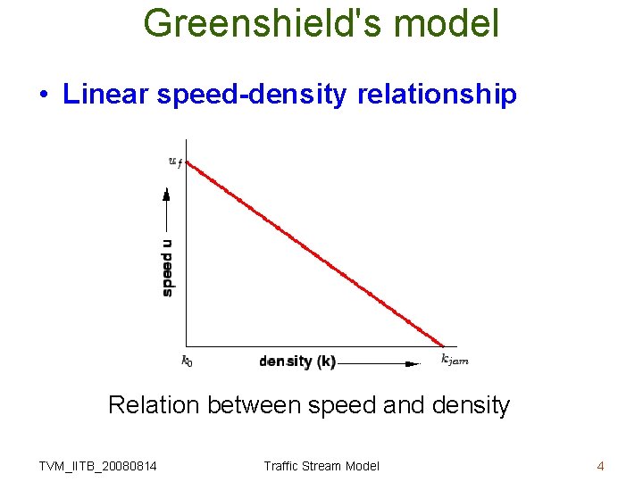 Greenshield's model • Linear speed-density relationship Relation between speed and density TVM_IITB_20080814 Traffic Stream