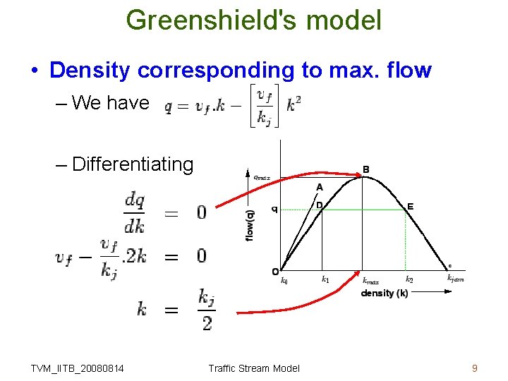 Greenshield's model • Density corresponding to max. flow – We have – Differentiating TVM_IITB_20080814