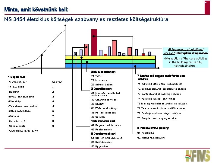 7 Minta, amit követnünk kell: NS 3454 életciklus költségek szabvány és részletes költségstruktúra #