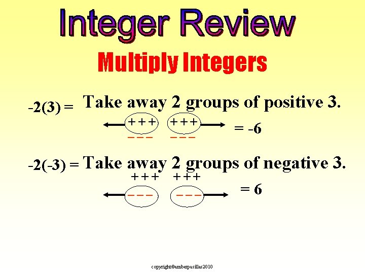 Multiply Integers -2(3) = Take away 2 groups of positive 3. +++ = -6