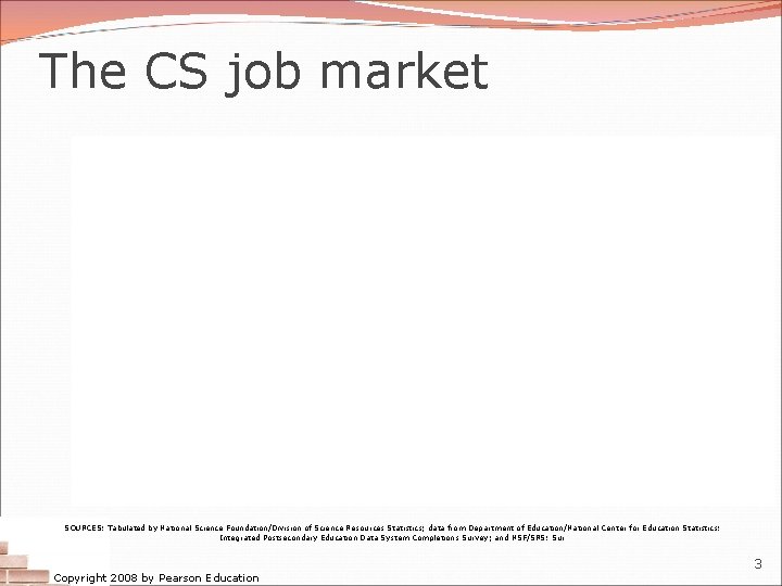 The CS job market SOURCES: Tabulated by National Science Foundation/Division of Science Resources Statistics;