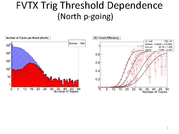 FVTX Trig Threshold Dependence (North p-going) 3 