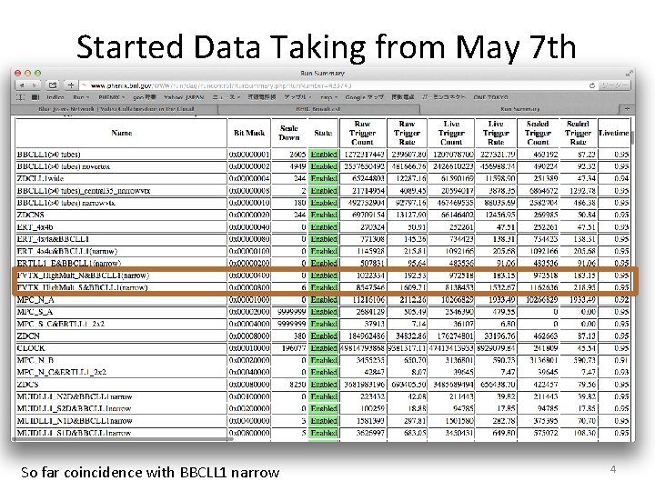 Started Data Taking from May 7 th So far coincidence with BBCLL 1 narrow