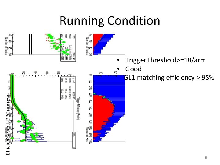 Running Condition Efficiency w. r. t BBC narrow • Trigger threshold>=18/arm • Good GL