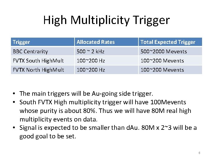 High Multiplicity Trigger Allocated Rates Total Expected Trigger BBC Centrarity 500 ~ 2 k.