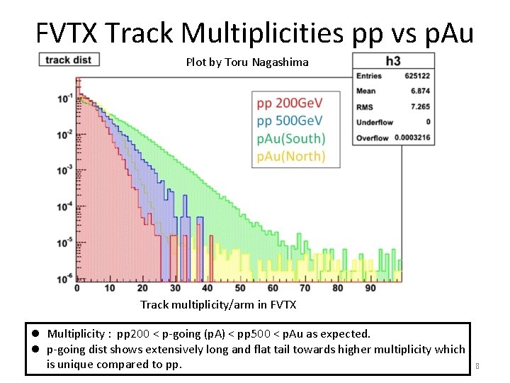 FVTX Track Multiplicities pp vs p. Au Plot by Toru Nagashima Track multiplicity/arm in