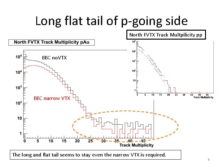 Long flat tail of p-going side North FVTX Track Multpilicity pp BBC no. VTX