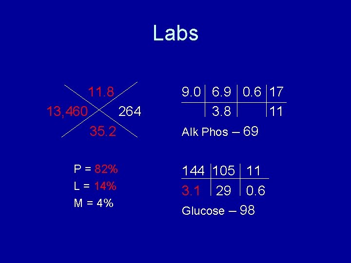 Labs 11. 8 13, 460 264 35. 2 P = 82% L = 14%