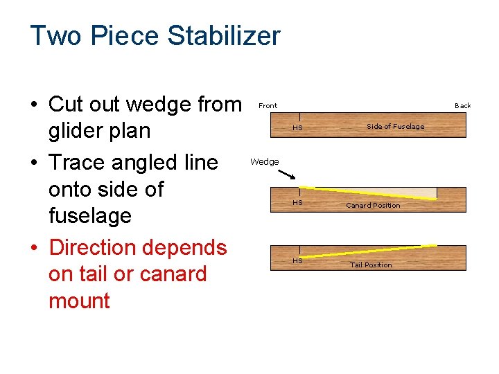 Two Piece Stabilizer • Cut out wedge from glider plan • Trace angled line