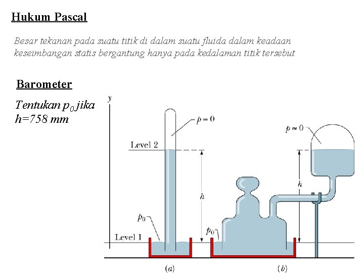 Hukum Pascal Besar tekanan pada suatu titik di dalam suatu fluida dalam keadaan keseimbangan