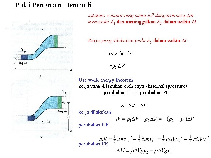 Bukti Persamaan Bernoulli catatan: volume yang sama DV dengan massa Dm memasuki A 1