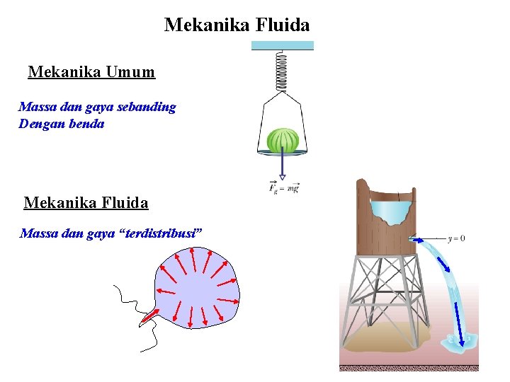 Mekanika Fluida Mekanika Umum Massa dan gaya sebanding Dengan benda Mekanika Fluida Massa dan