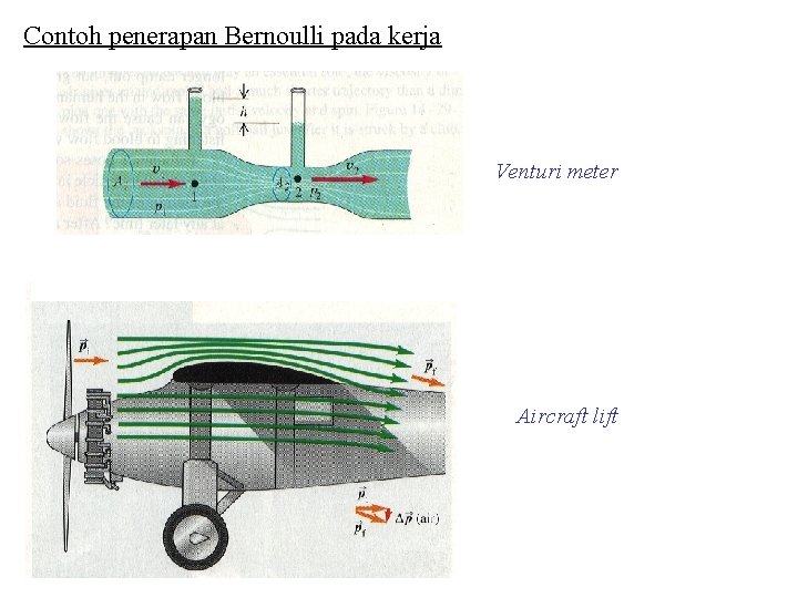 Contoh penerapan Bernoulli pada kerja Venturi meter Aircraft lift 