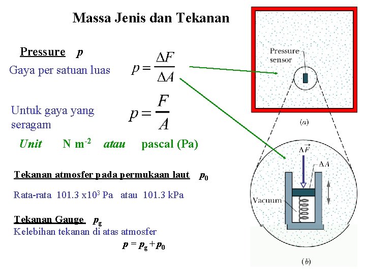 Massa Jenis dan Tekanan Pressure p Gaya per satuan luas Untuk gaya yang seragam