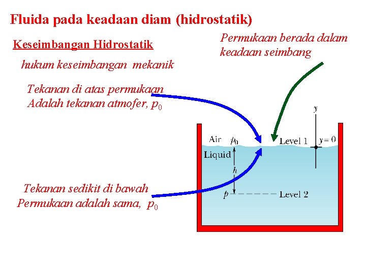 Fluida pada keadaan diam (hidrostatik) Keseimbangan Hidrostatik hukum keseimbangan mekanik Tekanan di atas permukaan
