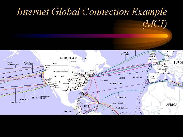 Internet Global Connection Example (MCI) 