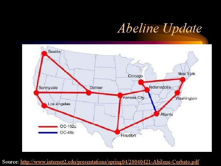 Abeline Update Source: http: //www. internet 2. edu/presentations/spring 04/20040421 -Abilene-Corbato. pdf 