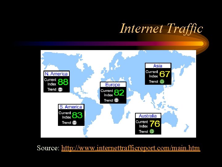 Internet Traffic Source: http: //www. internettrafficreport. com/main. htm 