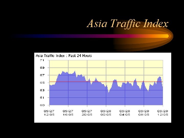 Asia Traffic Index 