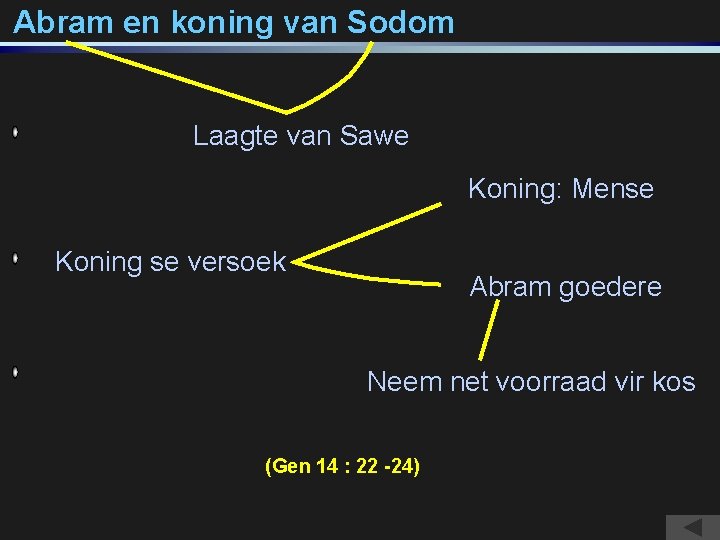 Abram en koning van Sodom Laagte van Sawe Koning: Mense Koning se versoek Abram