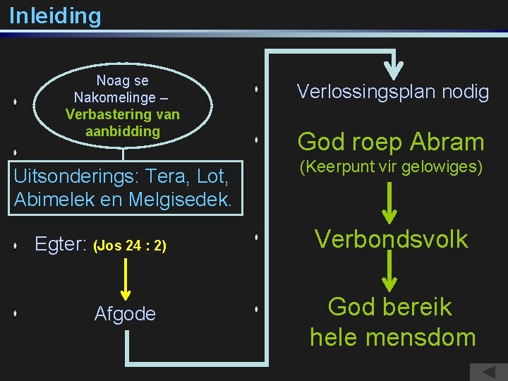 Inleiding Noag se Nakomelinge – Verbastering van aanbidding Uitsonderings: Tera, Lot, Abimelek en Melgisedek.