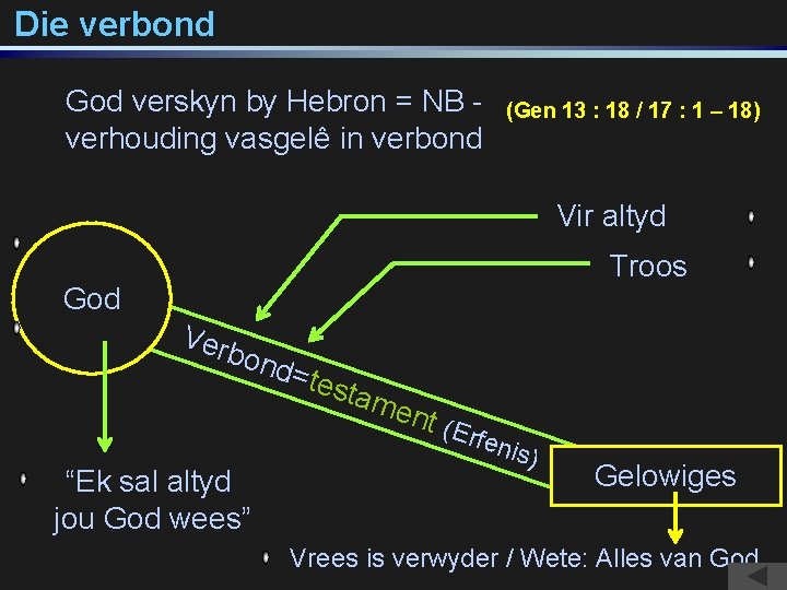 Die verbond God verskyn by Hebron = NB verhouding vasgelê in verbond (Gen 13