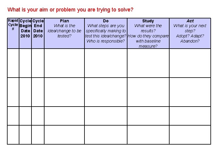 What is your aim or problem you are trying to solve? Rapid Cycle Begin