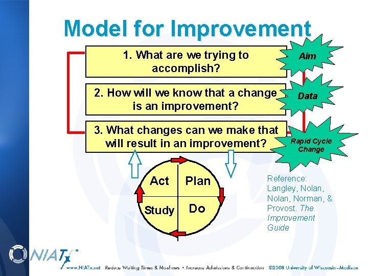 Model for Improvement 1. What are we trying to accomplish? Aim 2. How will