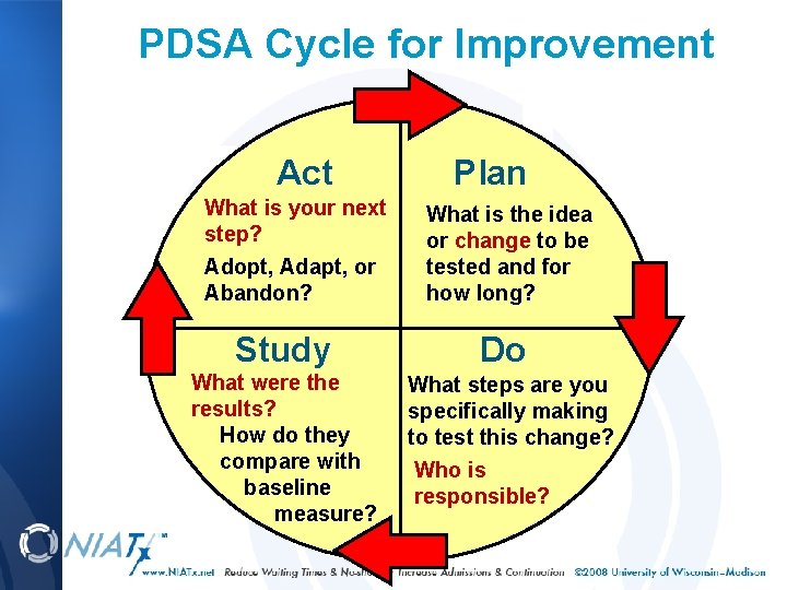 PDSA Cycle for Improvement Act What is your next step? Adopt, Adapt, or Abandon?