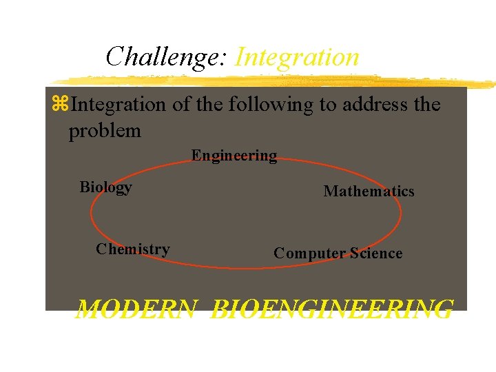 Challenge: Integration z. Integration of the following to address the problem Engineering Biology Chemistry