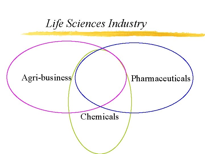 Life Sciences Industry Agri-business Pharmaceuticals Chemicals 