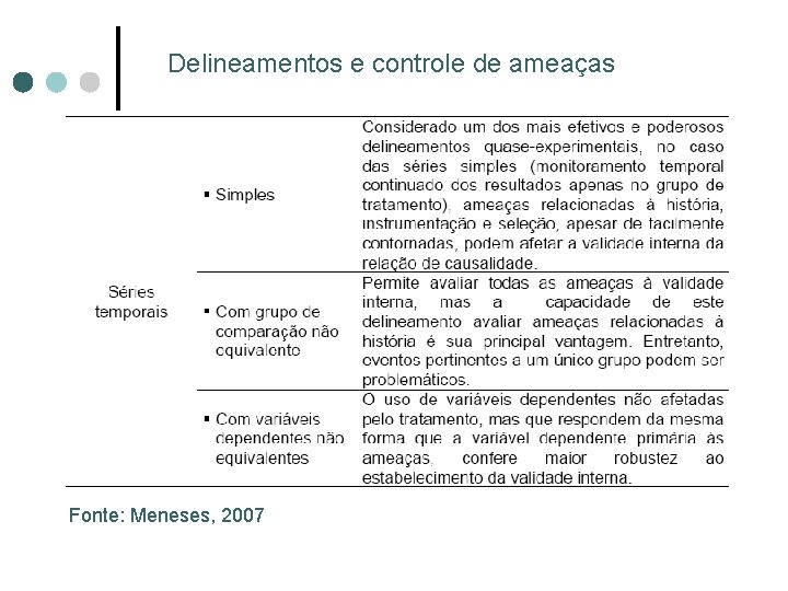 Delineamentos e controle de ameaças Fonte: Meneses, 2007 