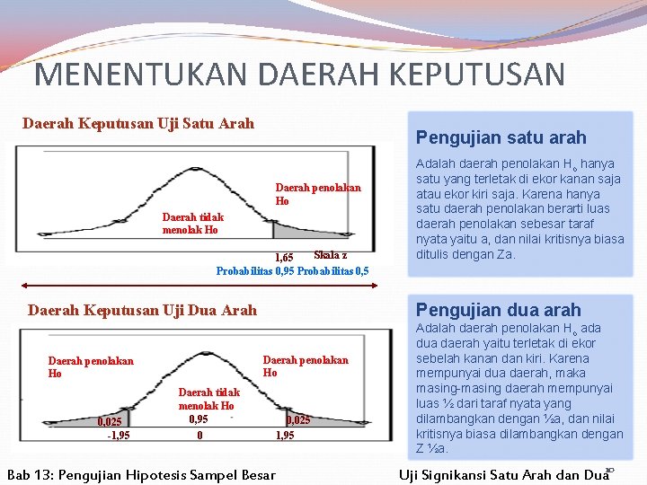 MENENTUKAN DAERAH KEPUTUSAN Daerah Keputusan Uji Satu Arah Pengujian satu arah Daerah penolakan Ho