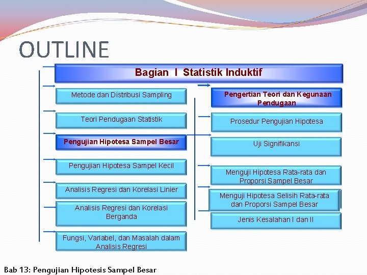 OUTLINE Bagian I Statistik Induktif Metode dan Distribusi Sampling Pengertian Teori dan Kegunaan Pendugaan