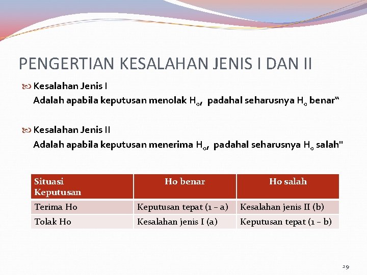 PENGERTIAN KESALAHAN JENIS I DAN II Kesalahan Jenis I Adalah apabila keputusan menolak H