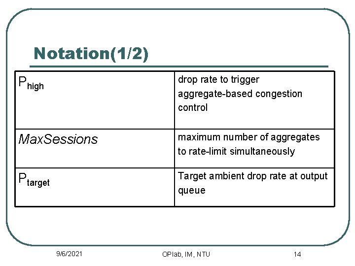 Notation(1/2) Phigh drop rate to trigger aggregate-based congestion control Max. Sessions maximum number of