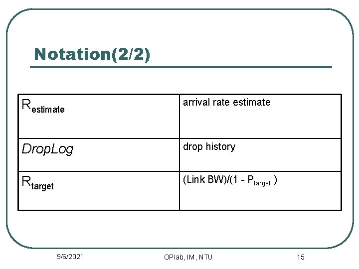 Notation(2/2) Restimate arrival rate estimate Drop. Log drop history Rtarget (Link BW)/(1 - Ptarget