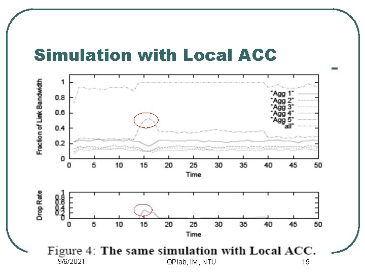 Simulation with Local ACC 9/6/2021 OPlab, IM, NTU 19 