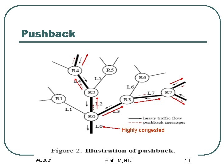 Pushback Highly congested 9/6/2021 OPlab, IM, NTU 20 