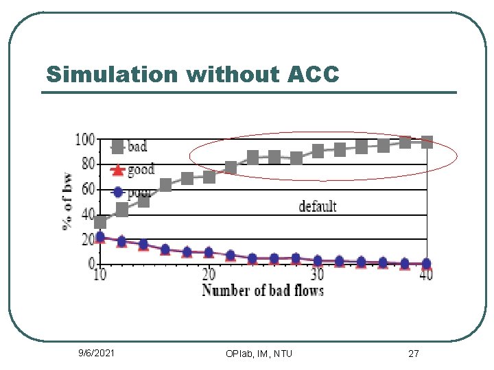 Simulation without ACC 9/6/2021 OPlab, IM, NTU 27 