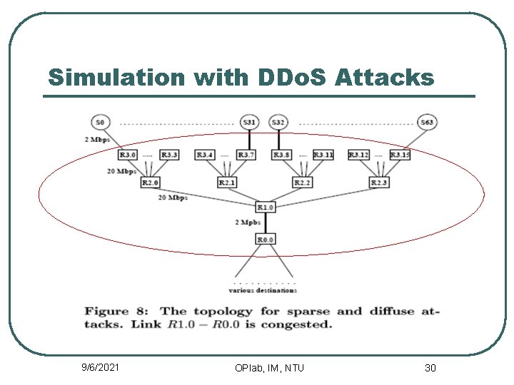 Simulation with DDo. S Attacks 9/6/2021 OPlab, IM, NTU 30 