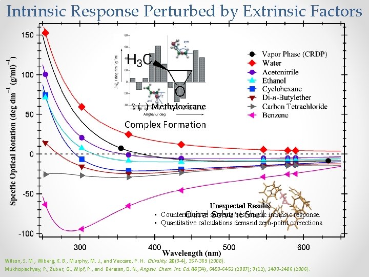 Intrinsic Response Perturbed by Extrinsic Factors S-(–)-Methyloxirane Complex Formation Unexpected Results • Counterintuitive best.