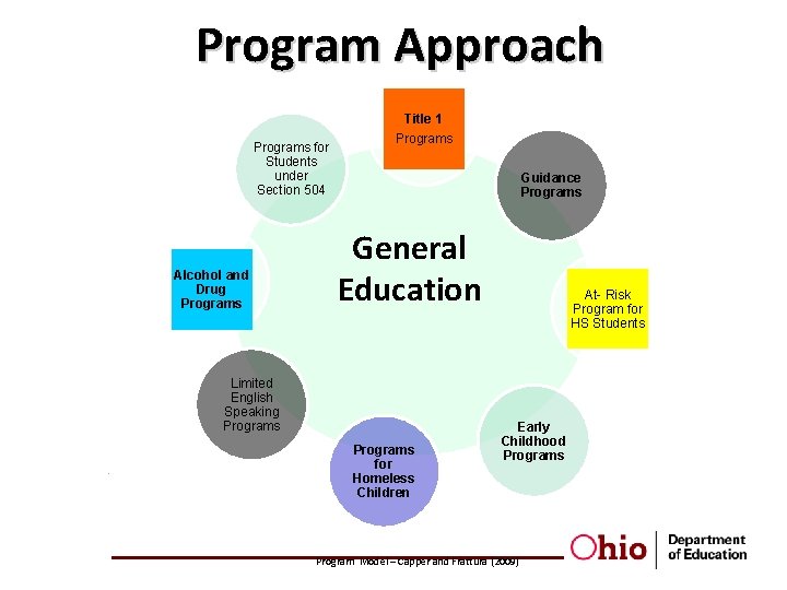 Program Approach Programs for Students under Section 504 Alcohol and Drug Programs Title 1